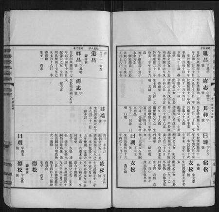 江苏殷氏族谱-申港殷氏宗谱.pdf电子版预览图2