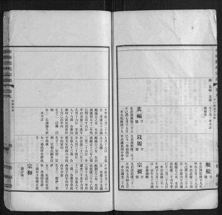 江苏殷氏族谱-申港殷氏宗谱.pdf电子版预览图4
