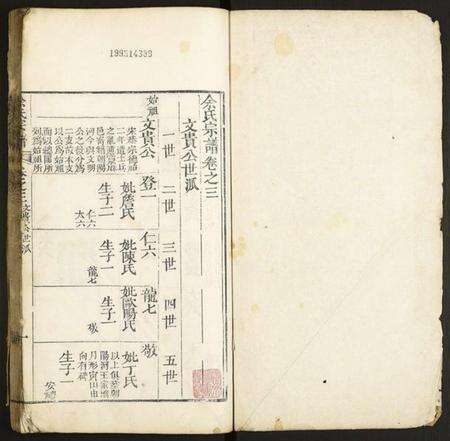 中国余氏族谱-余氏宗谱.pdf电子版预览图1