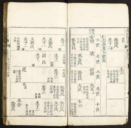 中国余氏族谱-余氏宗谱.pdf电子版预览图2