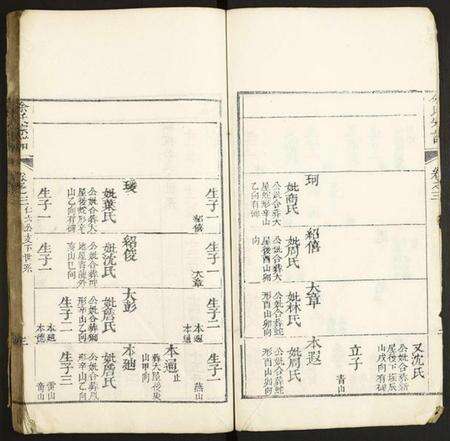 中国余氏族谱-余氏宗谱.pdf电子版预览图3