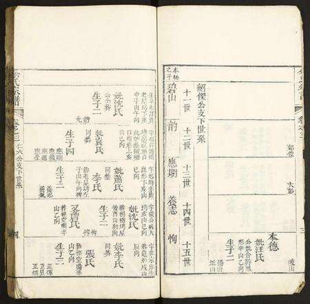 中国余氏族谱-余氏宗谱.pdf电子版预览图4