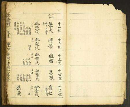 中国余氏族谱-余氏族谱.pdf电子版预览图5