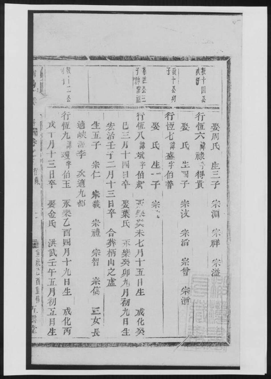 浙江省杭州市萧山区陈氏族谱-浦阳陈氏宗谱[总卷数不详].pdf电子版预览图2