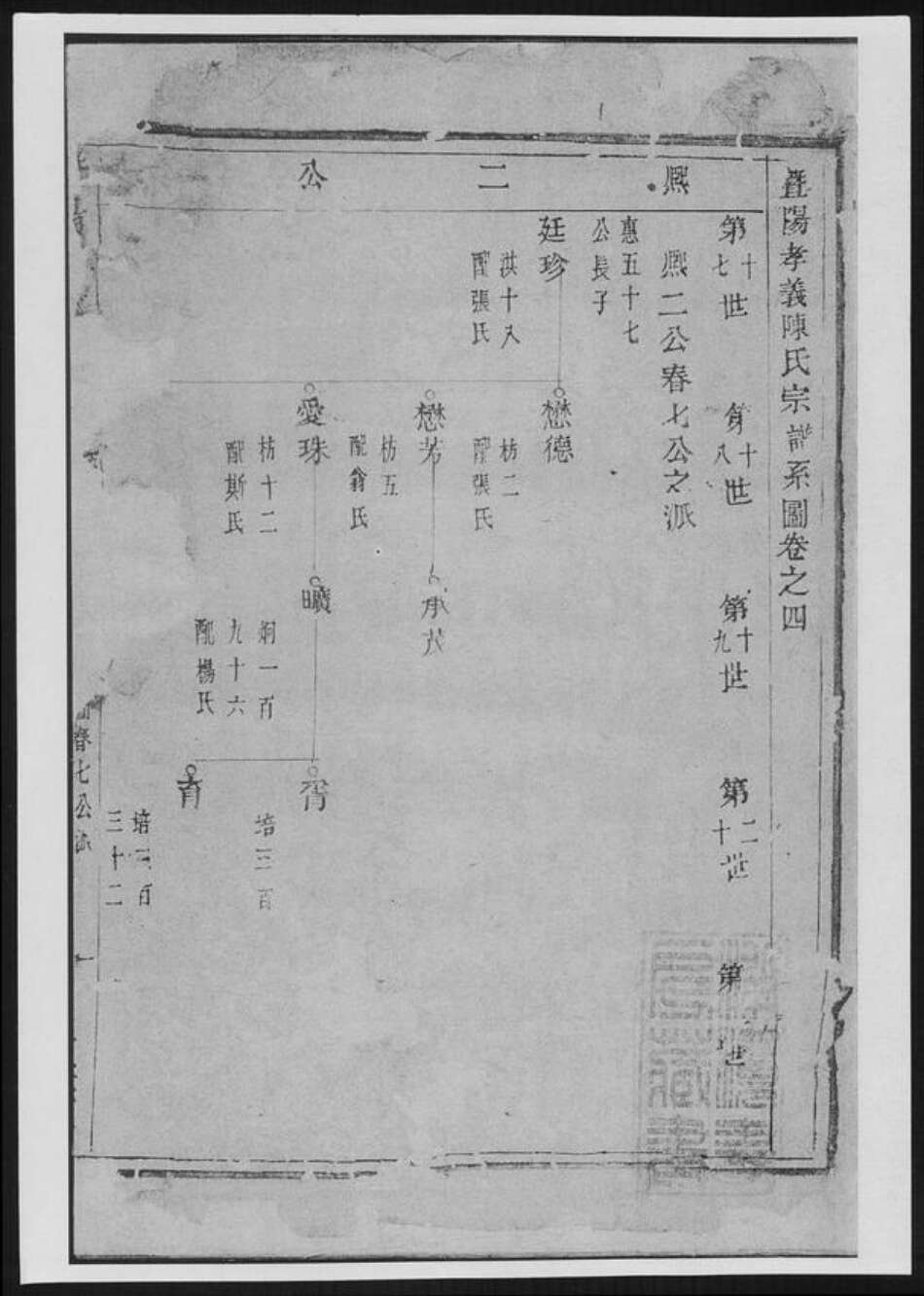 浙江省绍兴诸暨市诸暨陈氏族谱-暨阳孝义陈氏宗谱[总卷数不详].pdf电子版缩略图