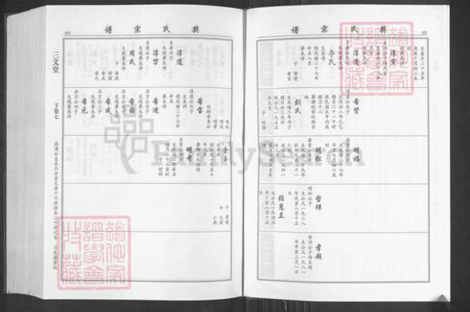 湖北省武汉市江汉区汉口樊氏三义堂族谱-樊氏宗谱.pdf电子版预览图5