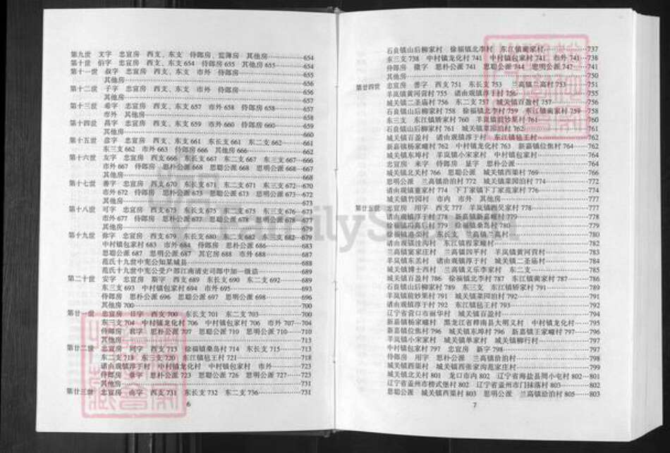 山东省烟台市龙口市范氏岁寒堂族谱-范氏族谱.pdf电子版预览图5