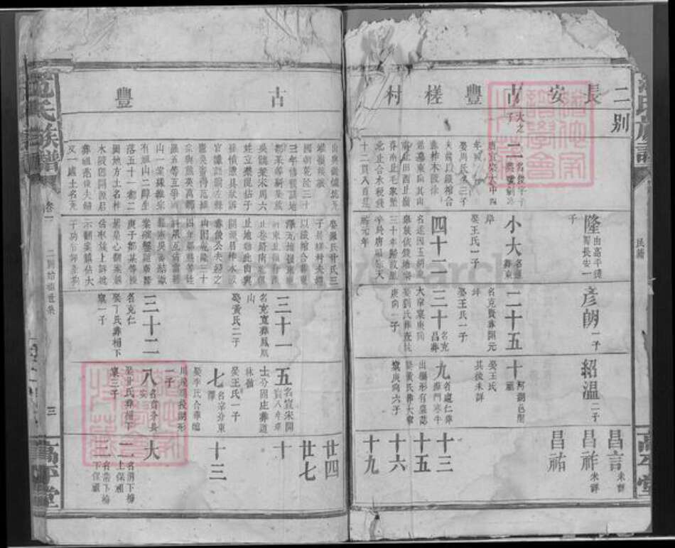 湖北省荆州市监利县范氏高平堂族谱-范氏族谱.pdf电子版预览图5