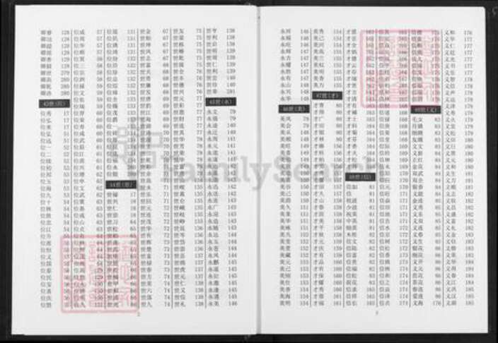 湖北省黄冈市蕲春县范氏己任堂族谱-范氏宗谱.pdf电子版预览图3
