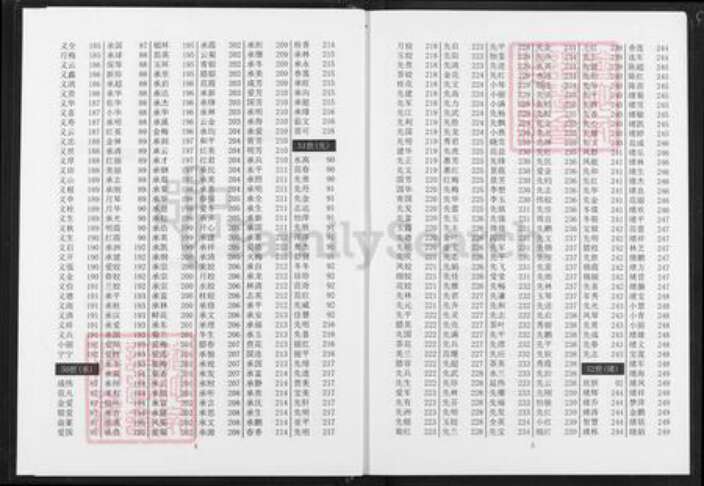湖北省黄冈市蕲春县范氏己任堂族谱-范氏宗谱.pdf电子版预览图4
