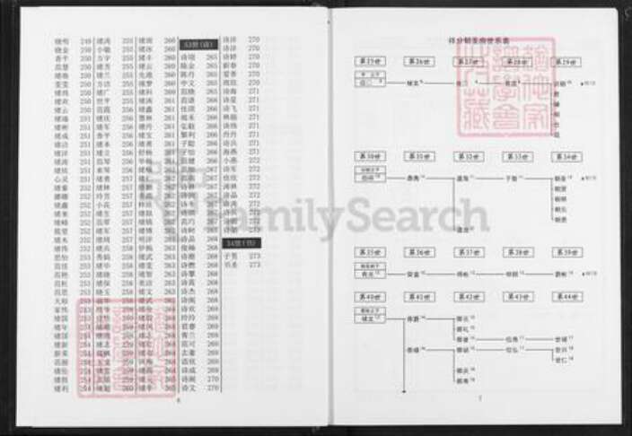 湖北省黄冈市蕲春县范氏己任堂族谱-范氏宗谱.pdf电子版预览图5