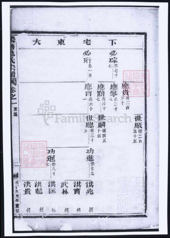 浙江省金华市范氏族谱-栗塘范氏重修宗谱.pdf电子版预览图3