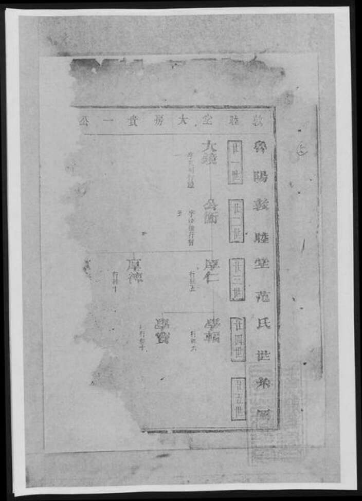 陕西省榆林榆阳区范氏族谱-鲁阳厚大范氏宗谱[总卷数不详].pdf电子版缩略图