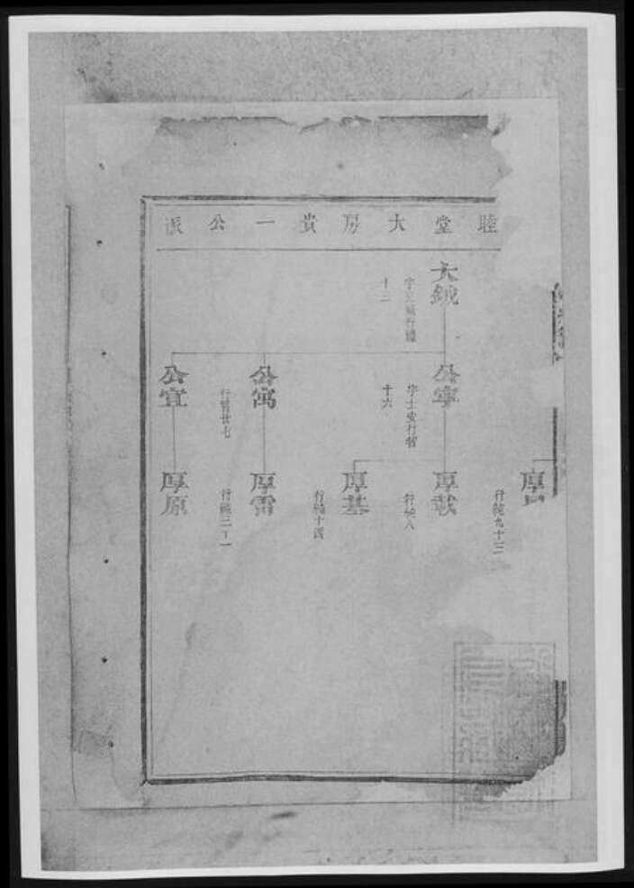 陕西省榆林榆阳区范氏族谱-鲁阳厚大范氏宗谱[总卷数不详].pdf电子版预览图1