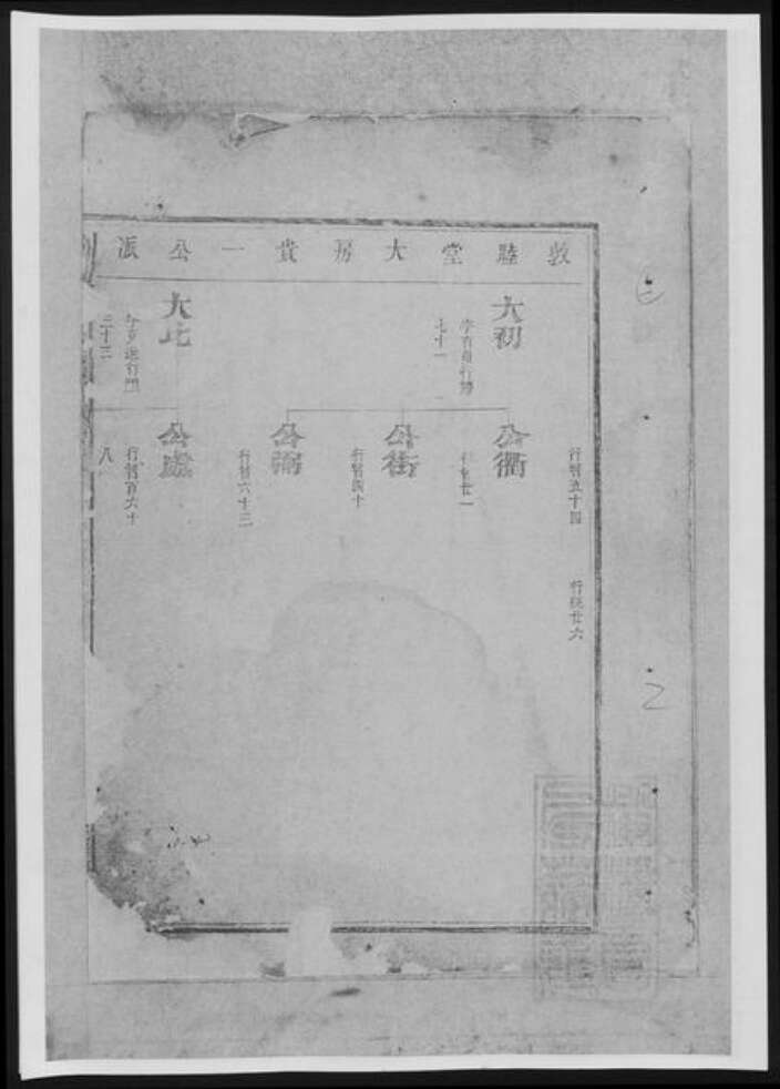 陕西省榆林榆阳区范氏族谱-鲁阳厚大范氏宗谱[总卷数不详].pdf电子版预览图2