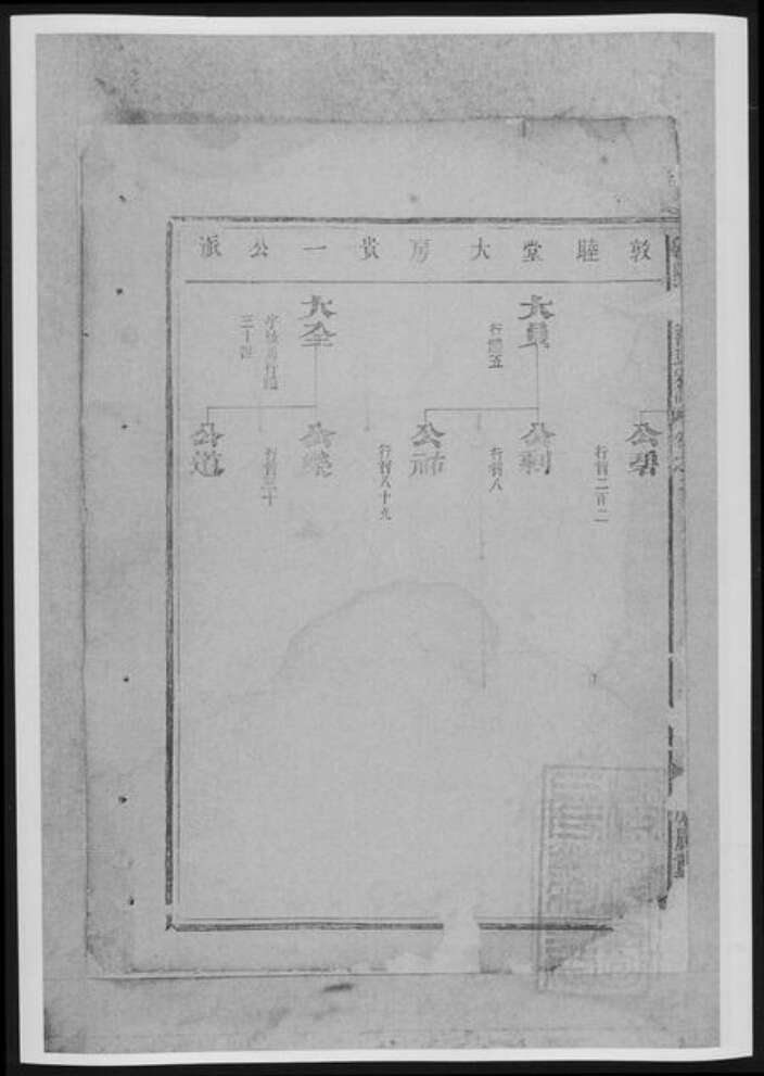 陕西省榆林榆阳区范氏族谱-鲁阳厚大范氏宗谱[总卷数不详].pdf电子版预览图3