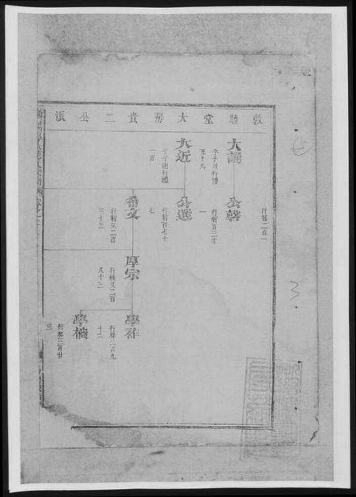 陕西省榆林榆阳区范氏族谱-鲁阳厚大范氏宗谱[总卷数不详].pdf电子版预览图4