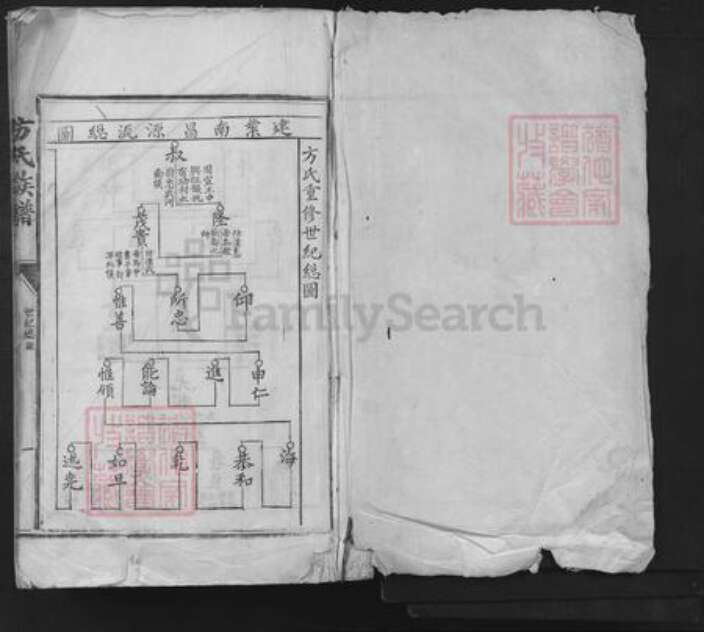 江西省赣州市方氏族谱-方氏族谱.pdf电子版预览图1