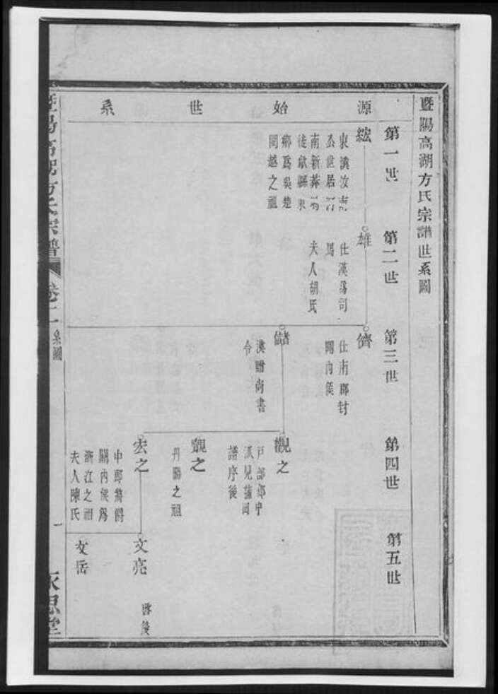 浙江省绍兴诸暨市诸暨方氏族谱-暨阳高湖方氏宗谱[总卷数不详].pdf电子版预览图2