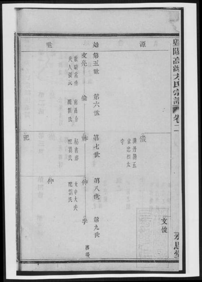 浙江省绍兴诸暨市诸暨方氏族谱-暨阳高湖方氏宗谱[总卷数不详].pdf电子版预览图3