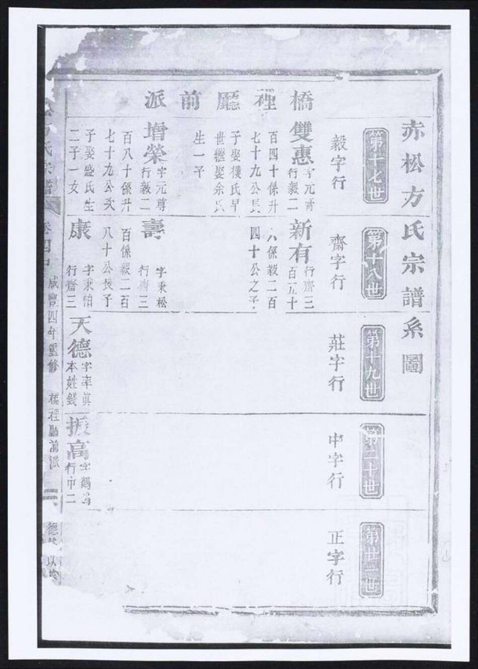 安徽省黄山市祁门县方氏族谱-赤松方氏宗谱.pdf电子版预览图2