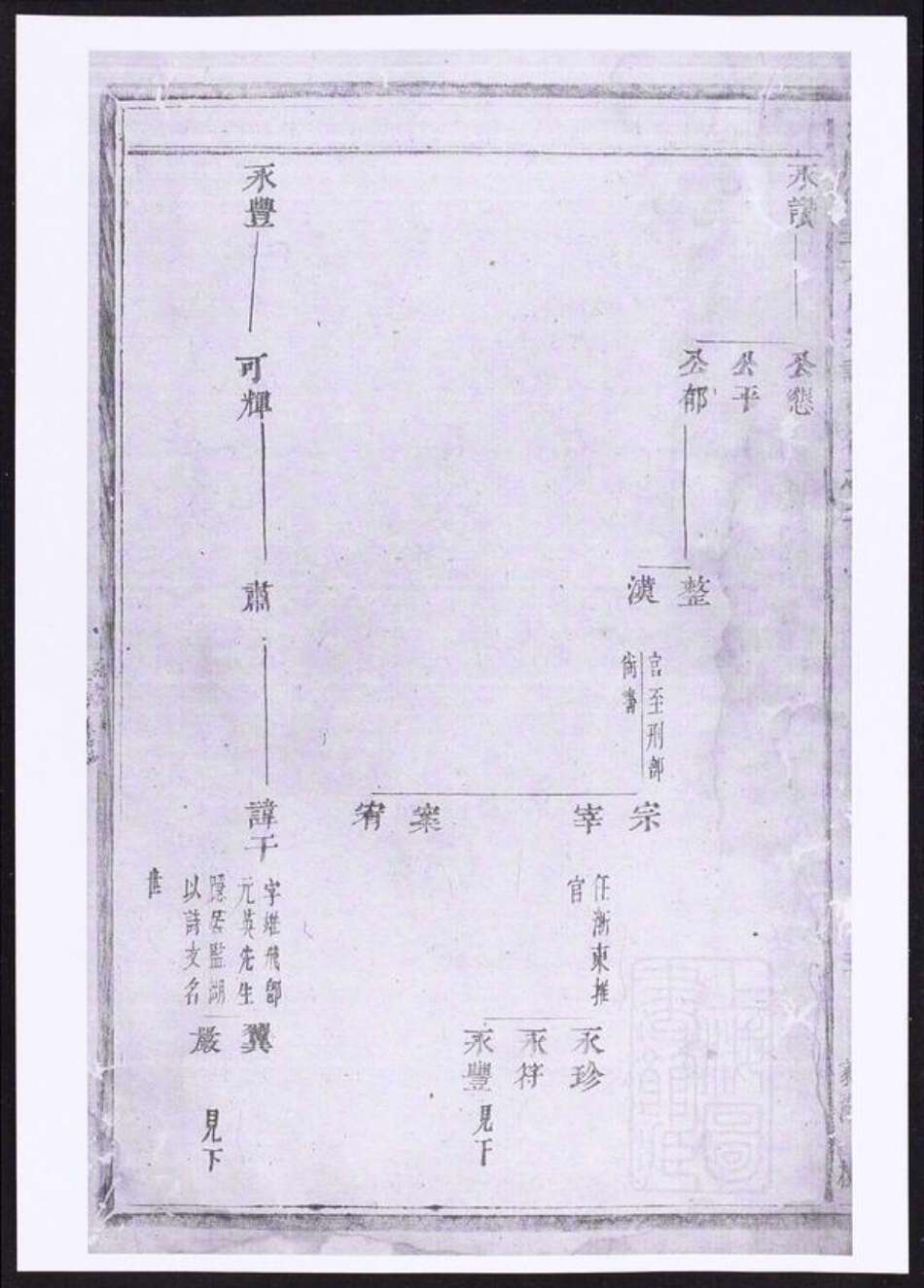 浙江省金华市方氏族谱-浦阳仙华方氏宗谱.pdf电子版预览图3
