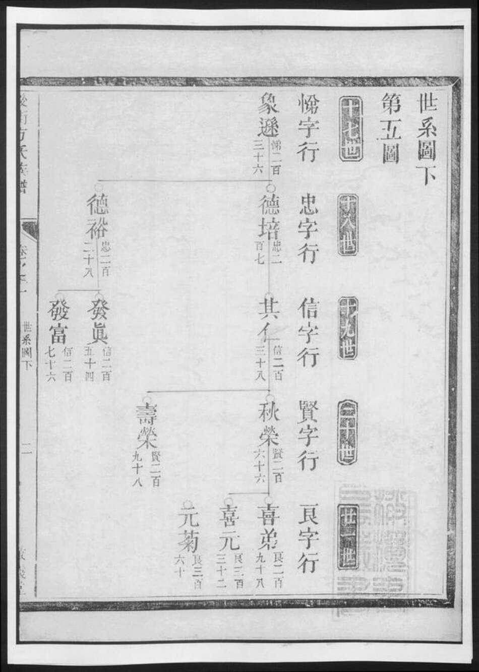 河南省方氏族谱-后街方氏族谱.pdf电子版预览图2