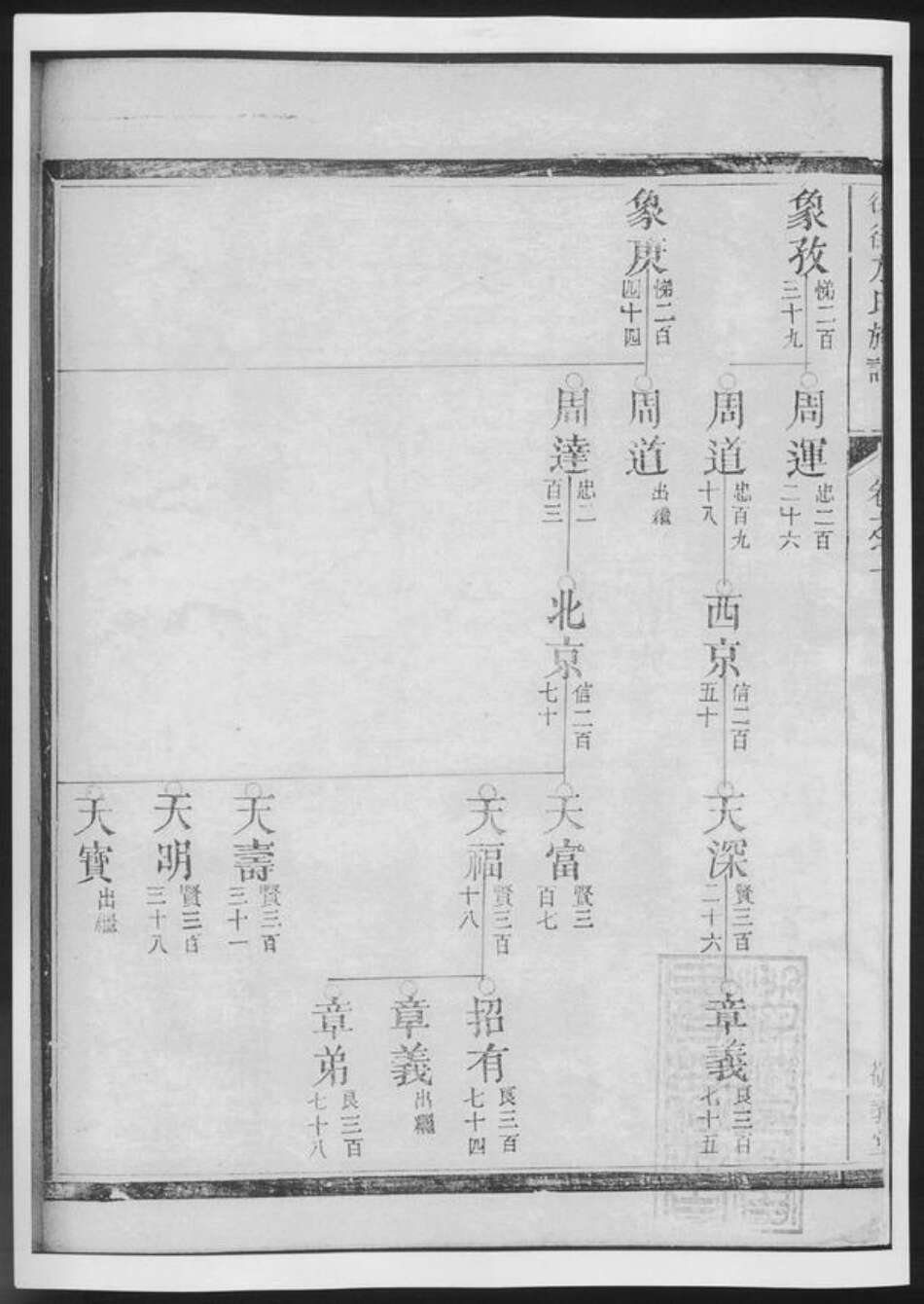 河南省方氏族谱-后街方氏族谱.pdf电子版预览图3