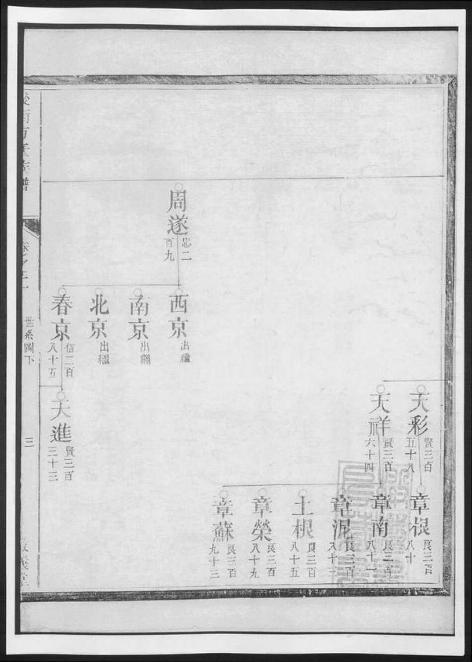 河南省方氏族谱-后街方氏族谱.pdf电子版预览图4