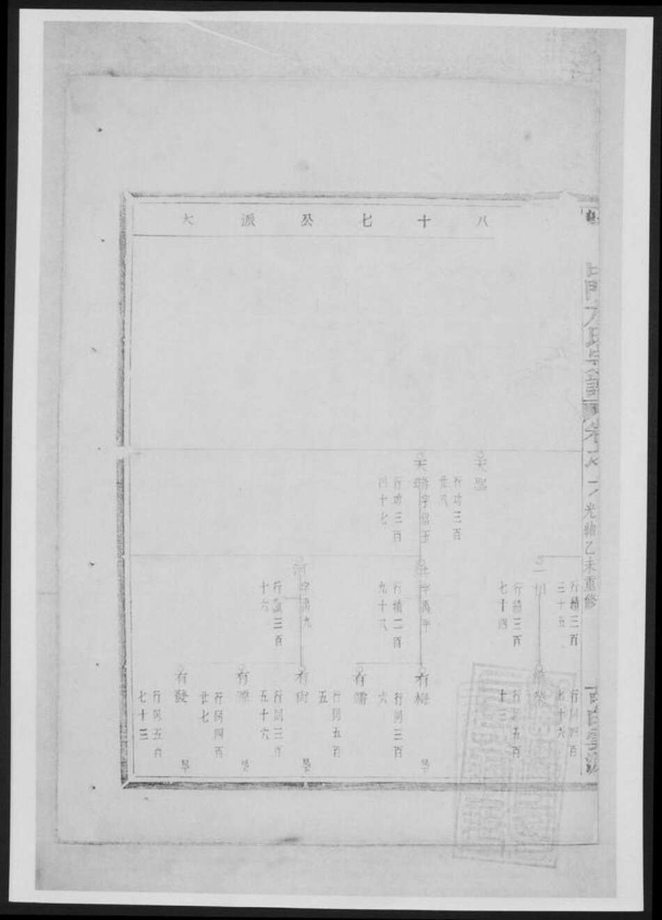 浙江省绍兴诸暨市诸暨方氏族谱-暨阳白门方氏宗谱[总卷数不详].pdf电子版预览图2