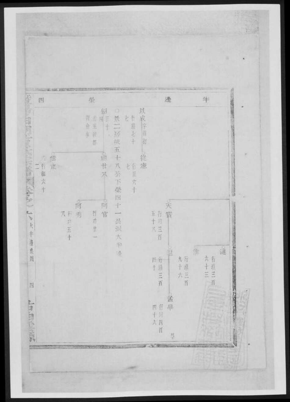 浙江省绍兴诸暨市诸暨方氏族谱-暨阳白门方氏宗谱[总卷数不详].pdf电子版预览图3