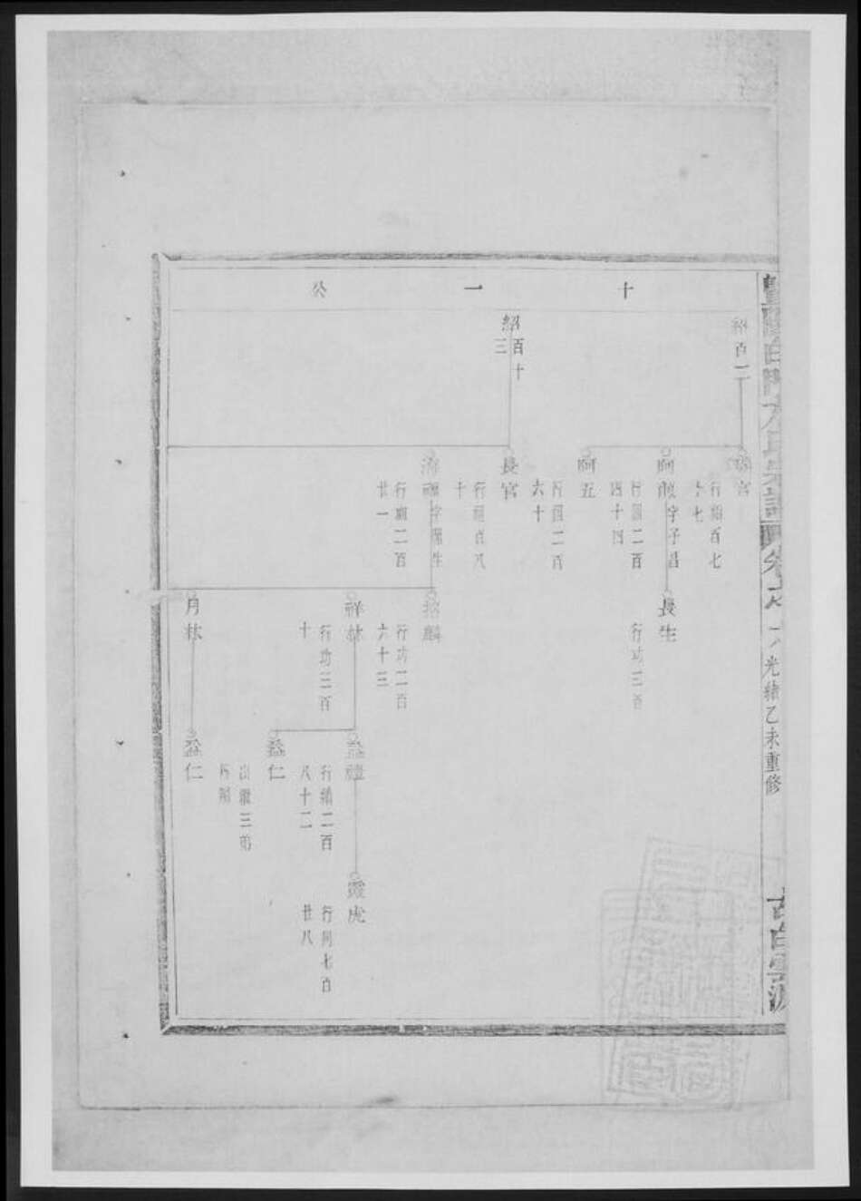 浙江省绍兴诸暨市诸暨方氏族谱-暨阳白门方氏宗谱[总卷数不详].pdf电子版预览图4