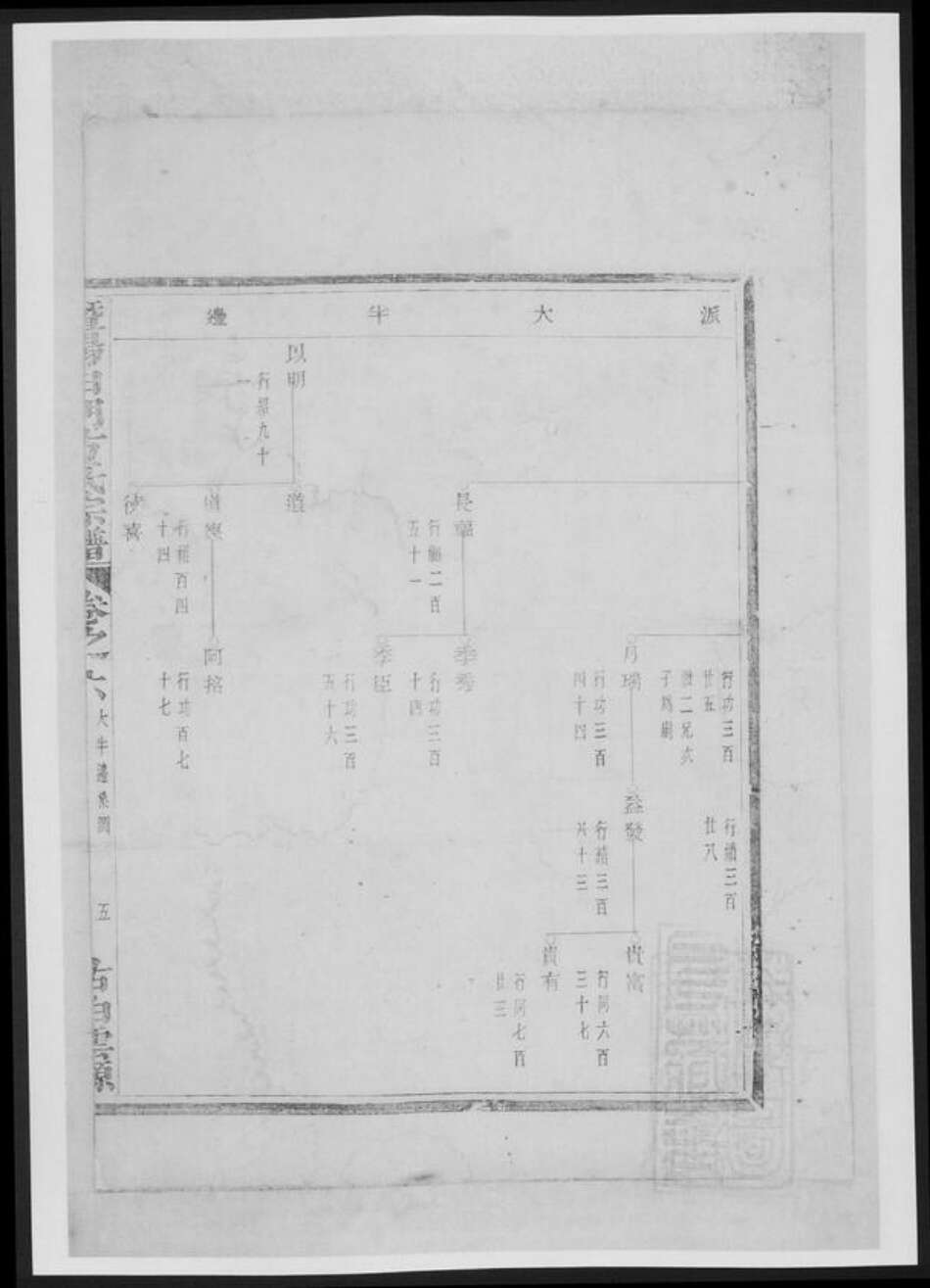 浙江省绍兴诸暨市诸暨方氏族谱-暨阳白门方氏宗谱[总卷数不详].pdf电子版预览图5