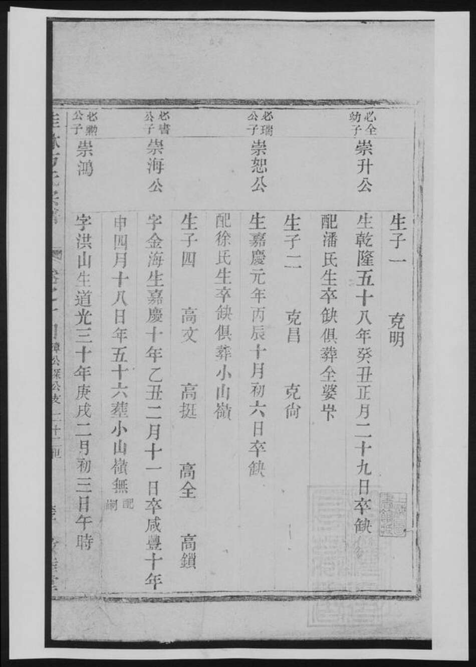 广西壮族自治区桂林市方氏族谱-桂林方氏宗谱[总卷数不详].pdf电子版缩略图