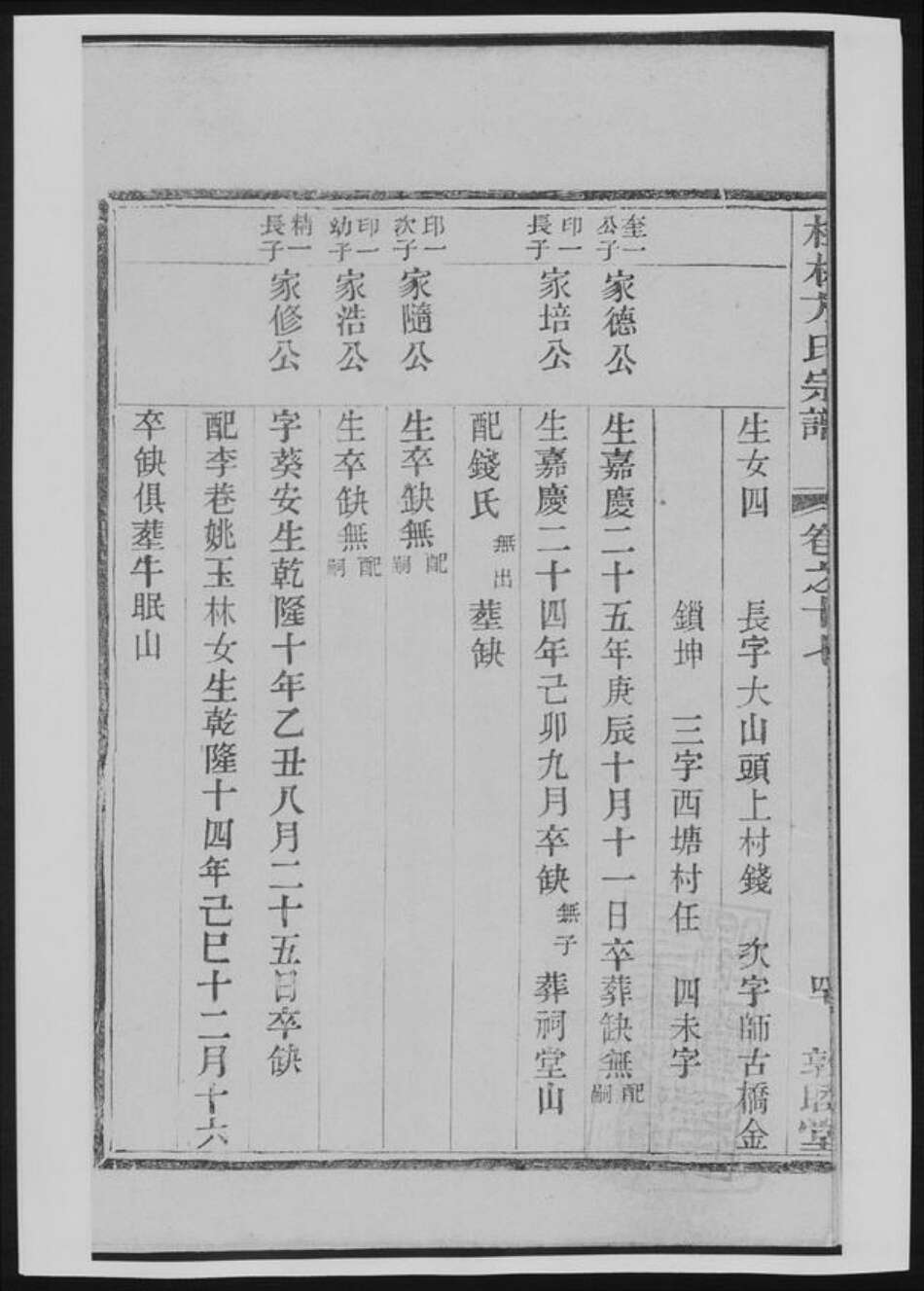 广西壮族自治区桂林市方氏族谱-桂林方氏宗谱[总卷数不详].pdf电子版预览图3