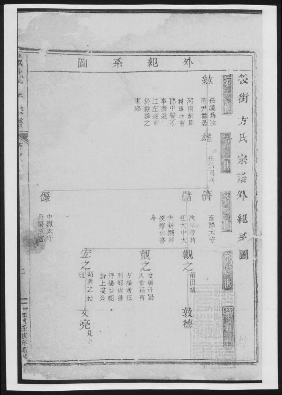 浙江省金华市方氏族谱-城北方氏宗谱[总卷数不详].pdf电子版预览图2
