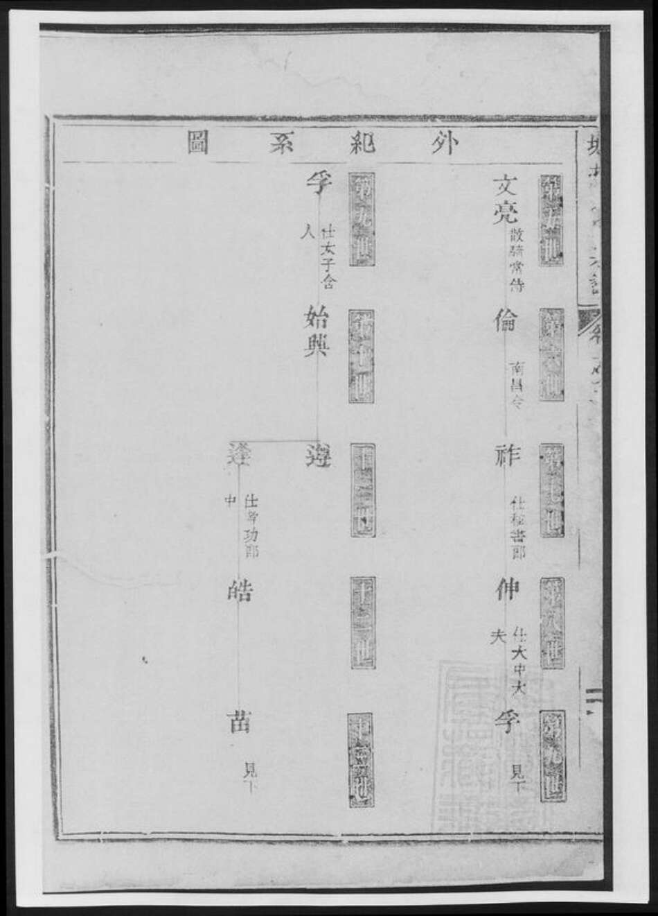 浙江省金华市方氏族谱-城北方氏宗谱[总卷数不详].pdf电子版预览图3