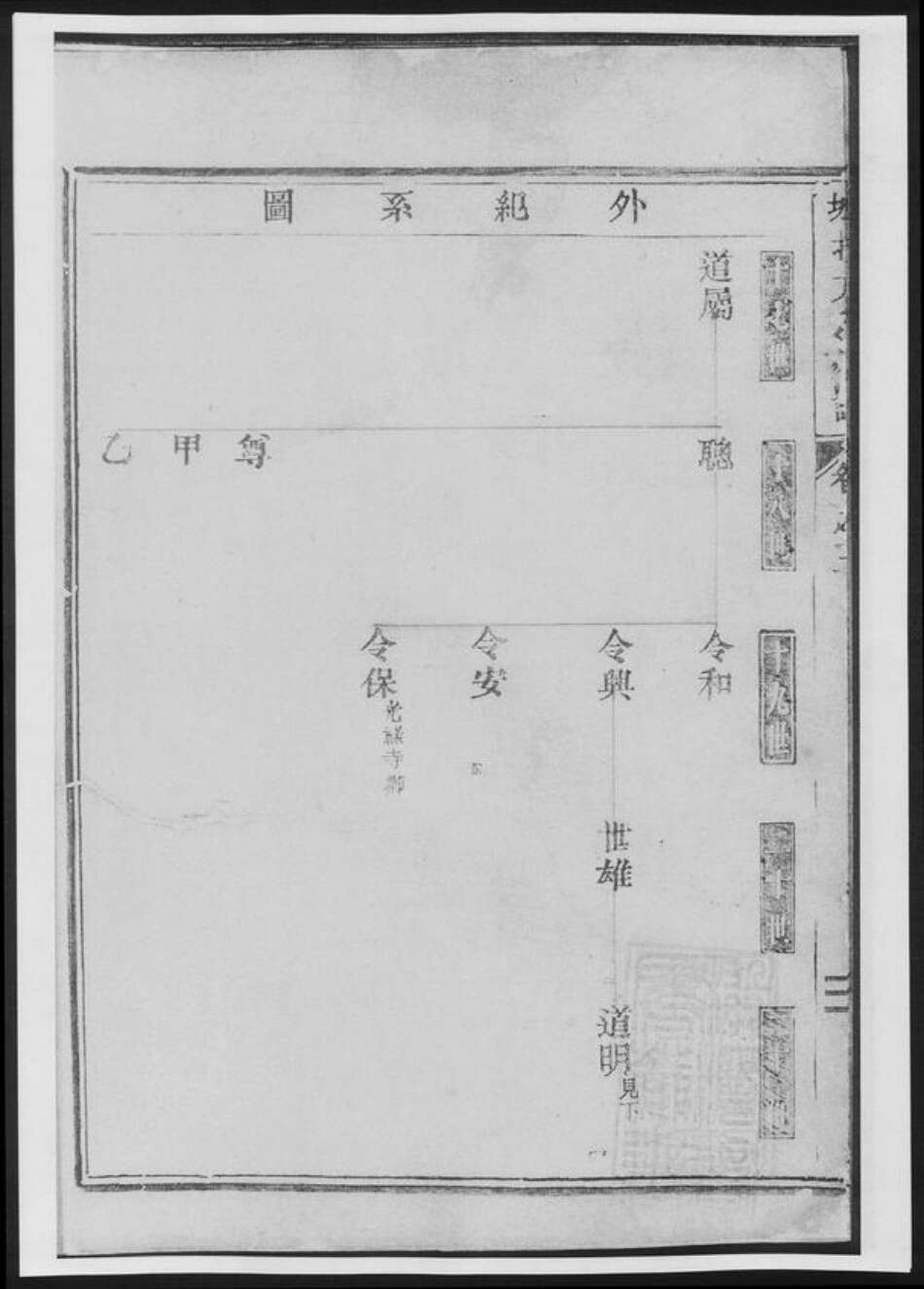 浙江省金华市方氏族谱-城北方氏宗谱[总卷数不详].pdf电子版预览图5