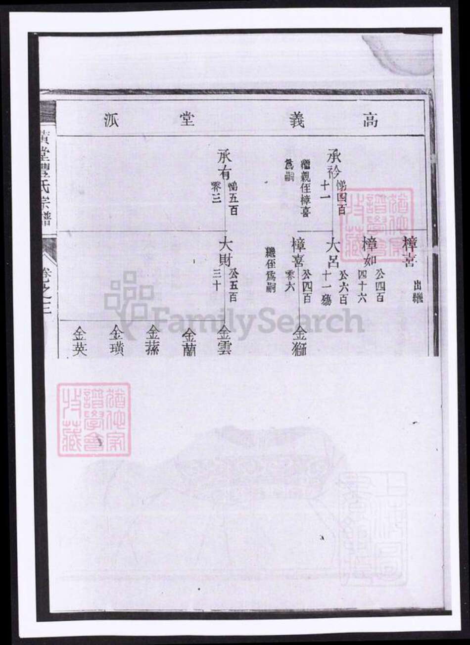 浙江省金华市婺城区汤溪镇丰氏族谱-黄堂丰氏宗谱.pdf电子版预览图2