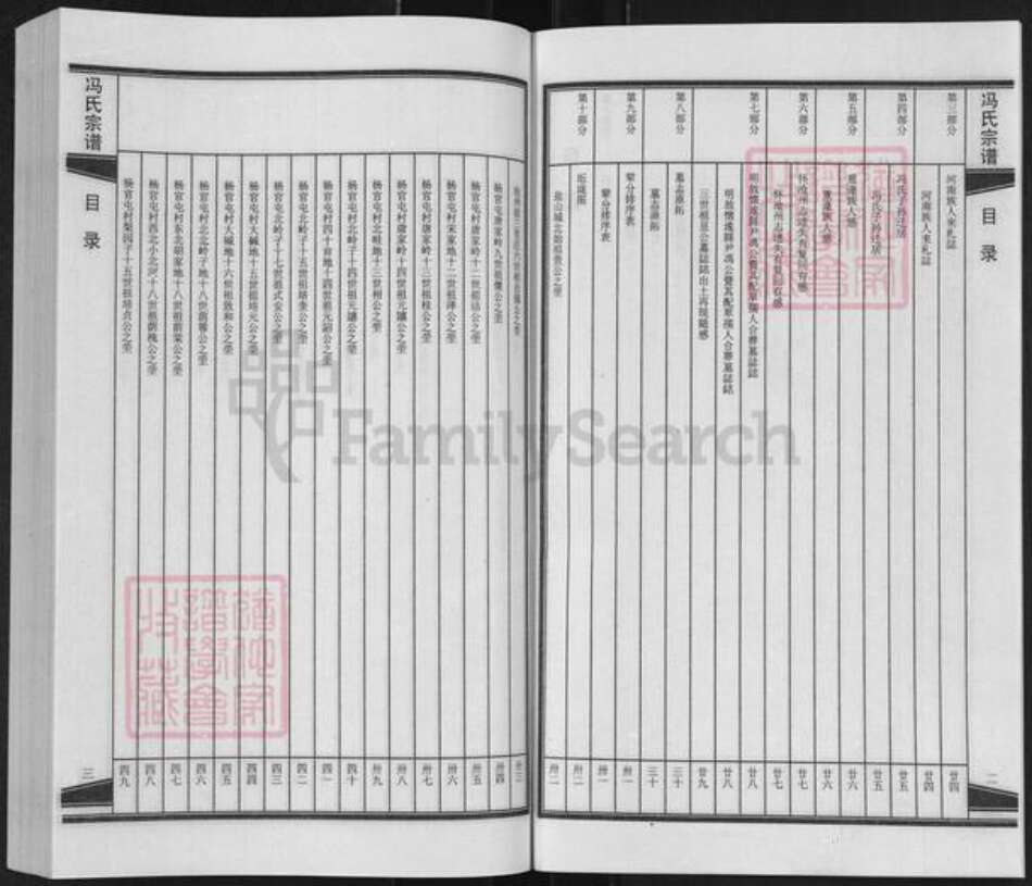 河北省沧州沧县冯氏族谱-冯氏宗谱.pdf电子版预览图3