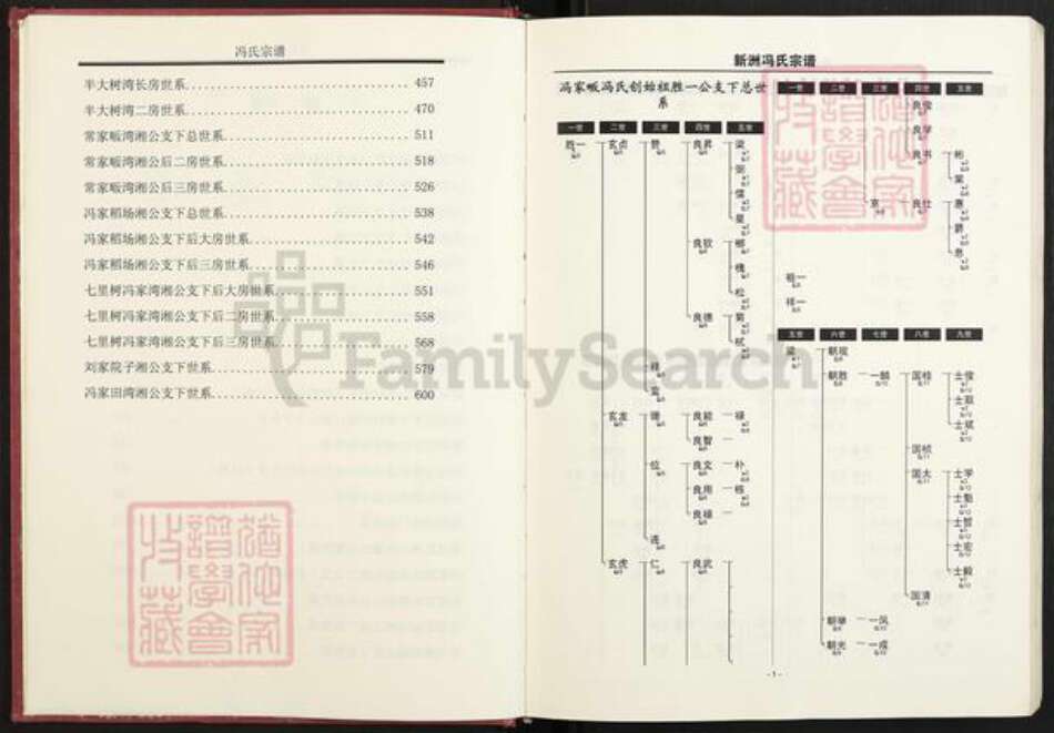 湖北省黄冈市武穴市冯氏族谱-冯氏宗谱.pdf电子版预览图4