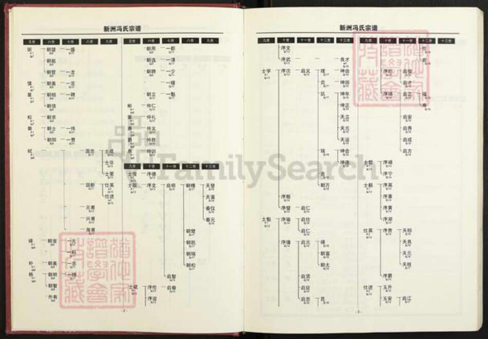 湖北省黄冈市武穴市冯氏族谱-冯氏宗谱.pdf电子版预览图5