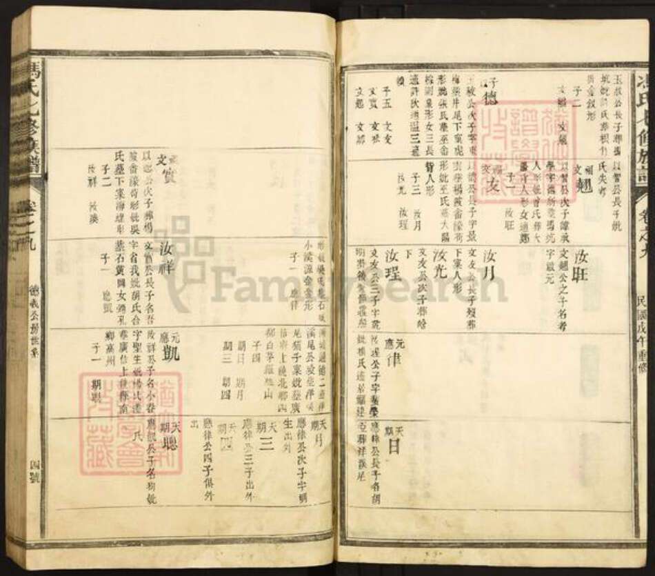 福建省南平市浦城县古楼乡冯氏族谱-冯氏七修族谱.pdf电子版预览图4