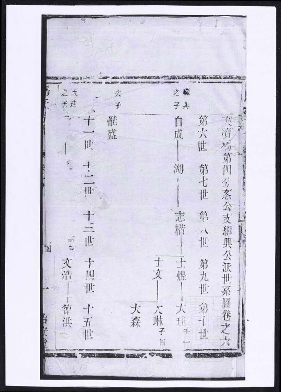 江苏省无锡市宜兴市冯氏族谱-冯氏宗谱.pdf电子版缩略图