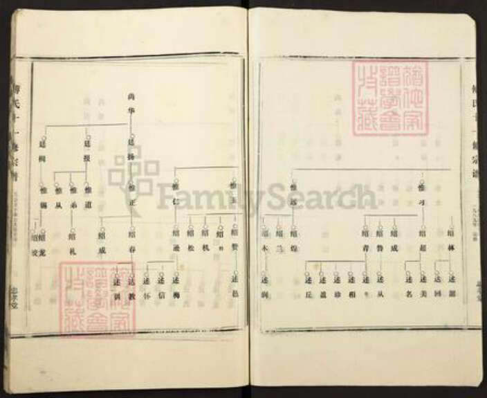 浙江省嘉兴市海宁市黄湾镇傅氏忠孝堂族谱-傅氏十一修宗谱.pdf电子版预览图3