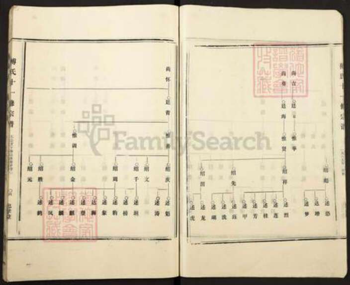 浙江省嘉兴市海宁市黄湾镇傅氏忠孝堂族谱-傅氏十一修宗谱.pdf电子版预览图4