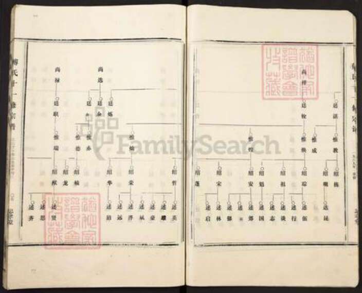 浙江省嘉兴市海宁市黄湾镇傅氏忠孝堂族谱-傅氏十一修宗谱.pdf电子版预览图5