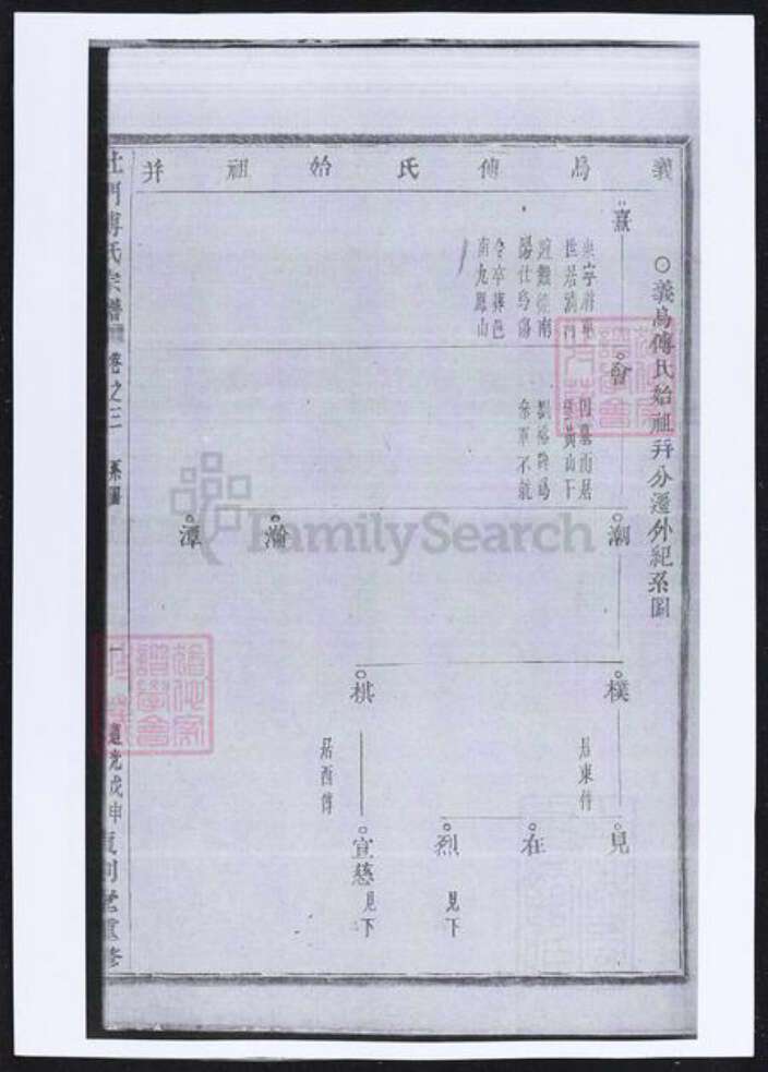 浙江省金华市义乌市义乌傅氏族谱-杜门傅氏宗谱.pdf电子版预览图2