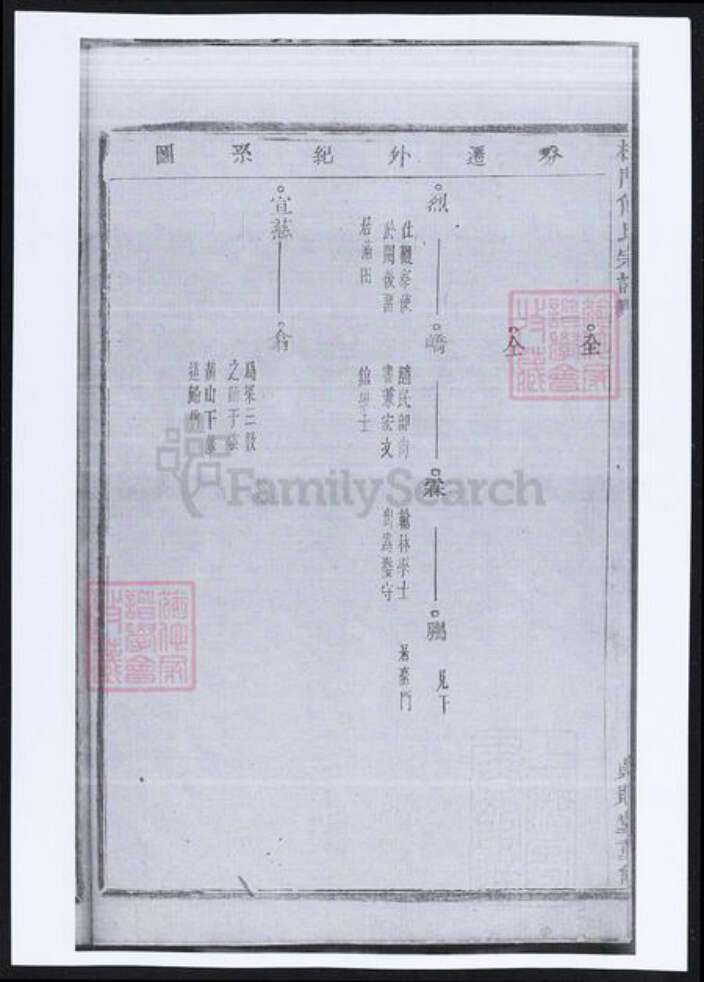 浙江省金华市义乌市义乌傅氏族谱-杜门傅氏宗谱.pdf电子版预览图3