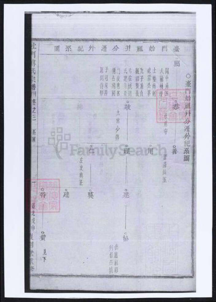浙江省金华市义乌市义乌傅氏族谱-杜门傅氏宗谱.pdf电子版预览图4
